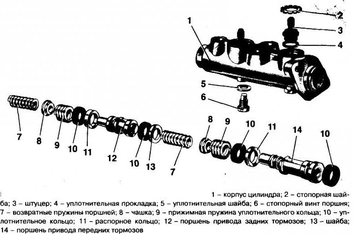 Reparation och byte av huvudbromscylindern VAZ-2107