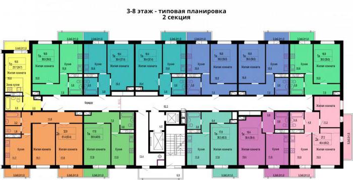 Lägenheter i Krasnodar